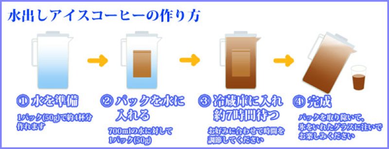 水出しコーヒーの作り方